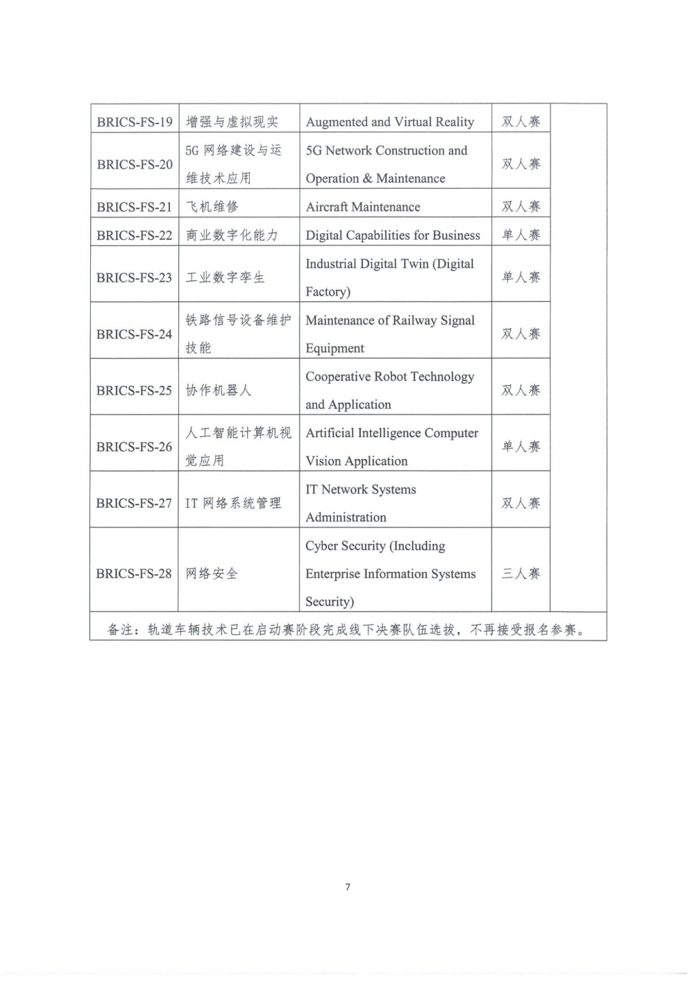 關于組織參加2022年金磚國家職業技能大賽決賽的通知_06